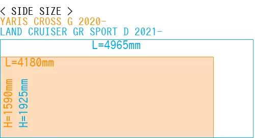 #YARIS CROSS G 2020- + LAND CRUISER GR SPORT D 2021-
